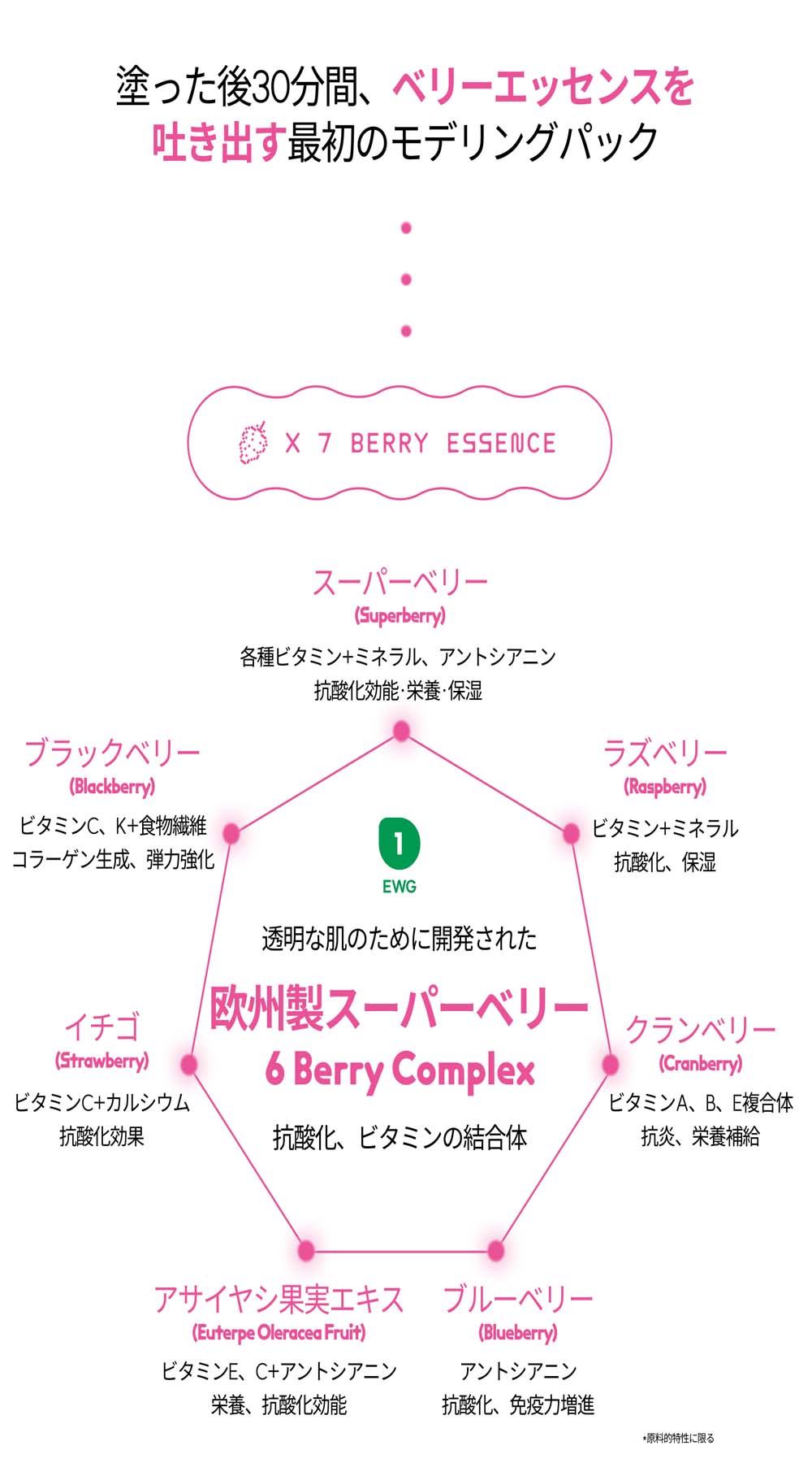 【COONY】Concrete Cake モデリングマスク/コンクリ-トケーキフェイシャルベ-キングベリーウィスパー/BERRY WHISPER/ スキンケア/肌水分/しっとり/肌保湿/韓国コスメ/